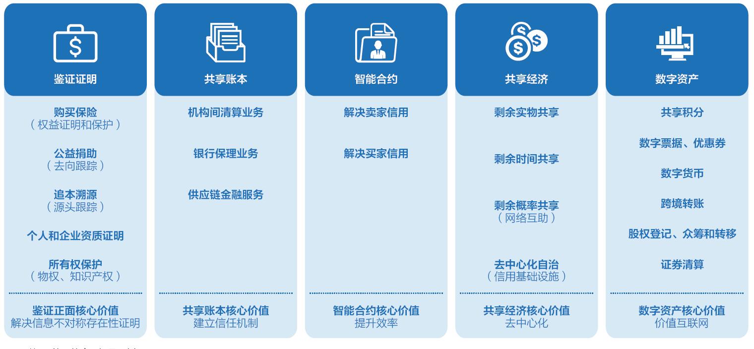 蚂蚁金融区块链布局分析的简单介绍