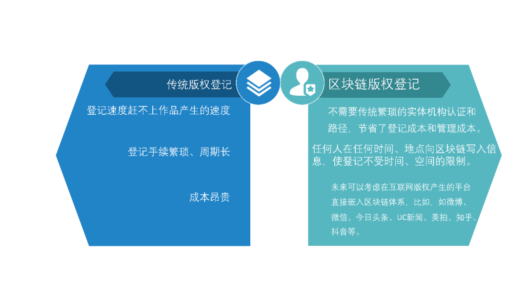 区块链金融知识测评题目(区块链金融基础知识)