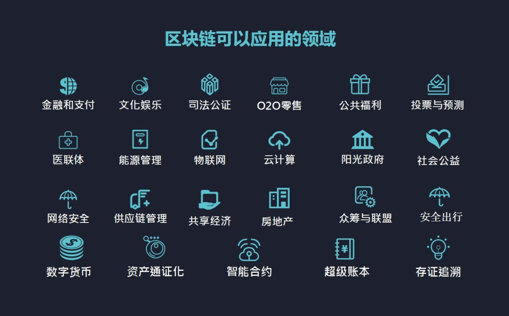 怎么玩区块链和数字货币(2020数字货币区块链怎么赚钱)