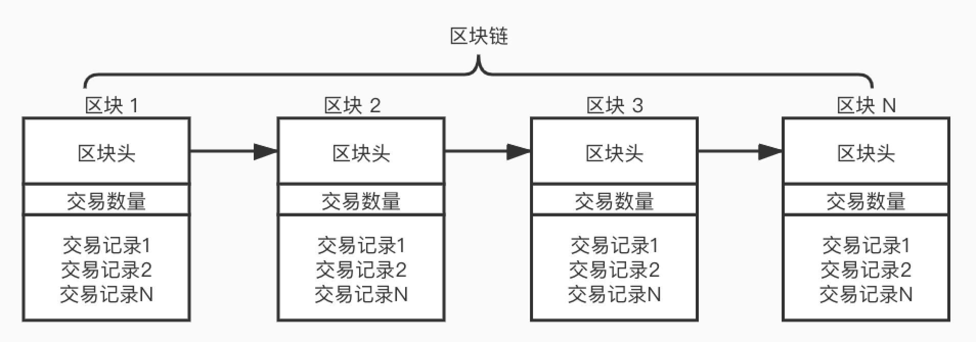 数字货币区块链案例研究(区块链技术创新下数字货币的演化研究)