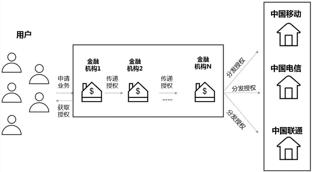 关于区块链存证技术如何应用的信息