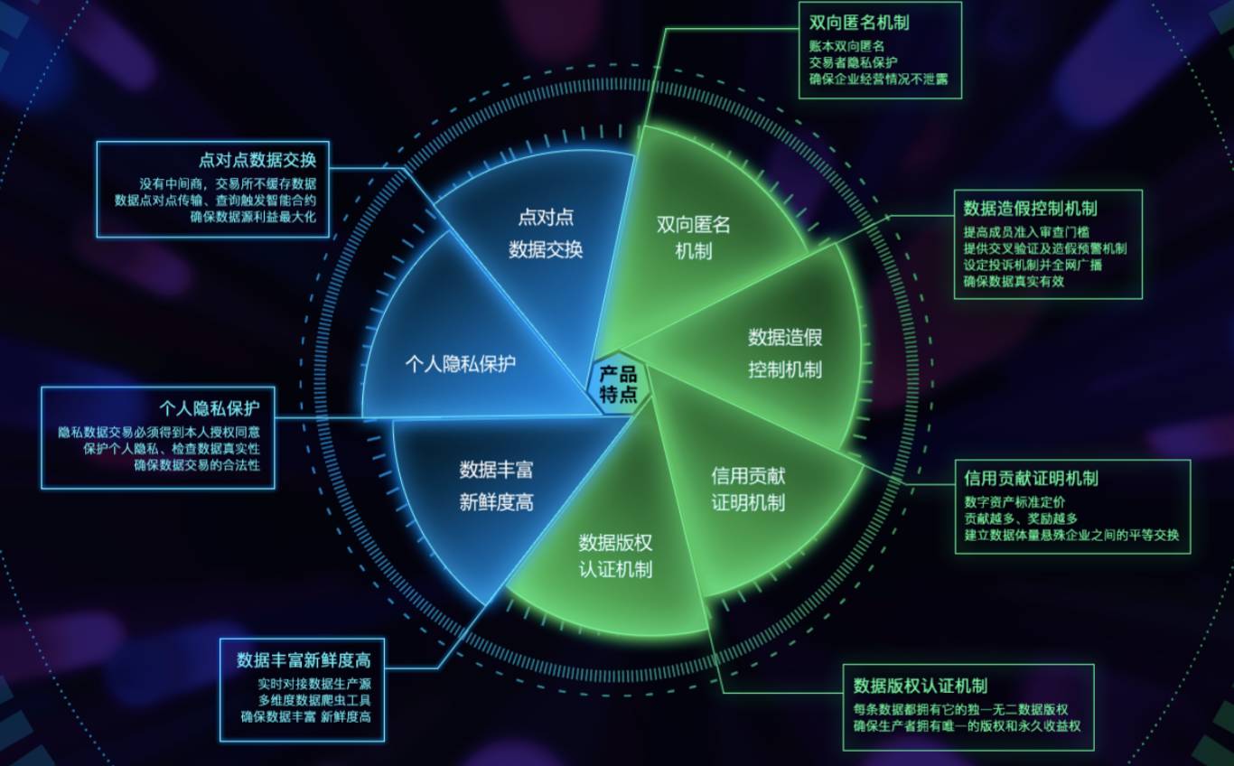 天猫区块链怎么用(天猫国际区块链溯源)