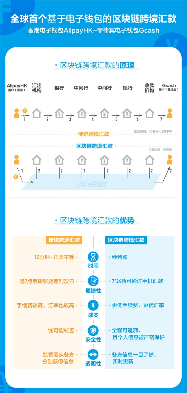 区块链数字承诺协议模板的简单介绍