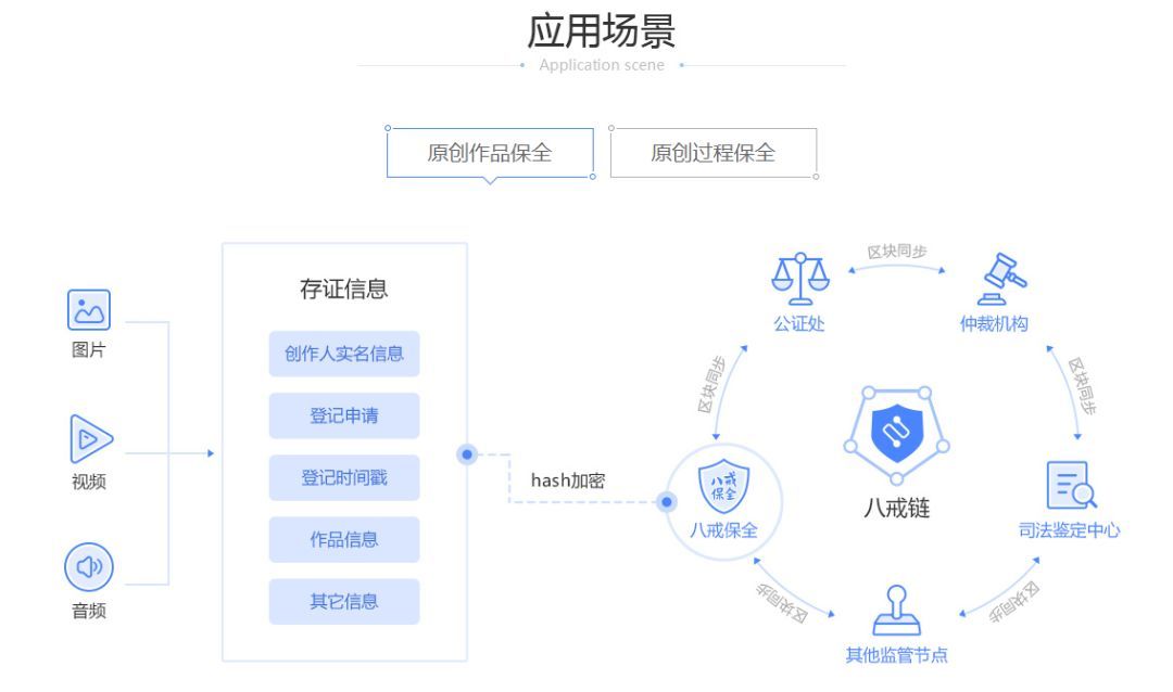 应用区块链的信托公司(区块链信托公司靠什么赚钱)