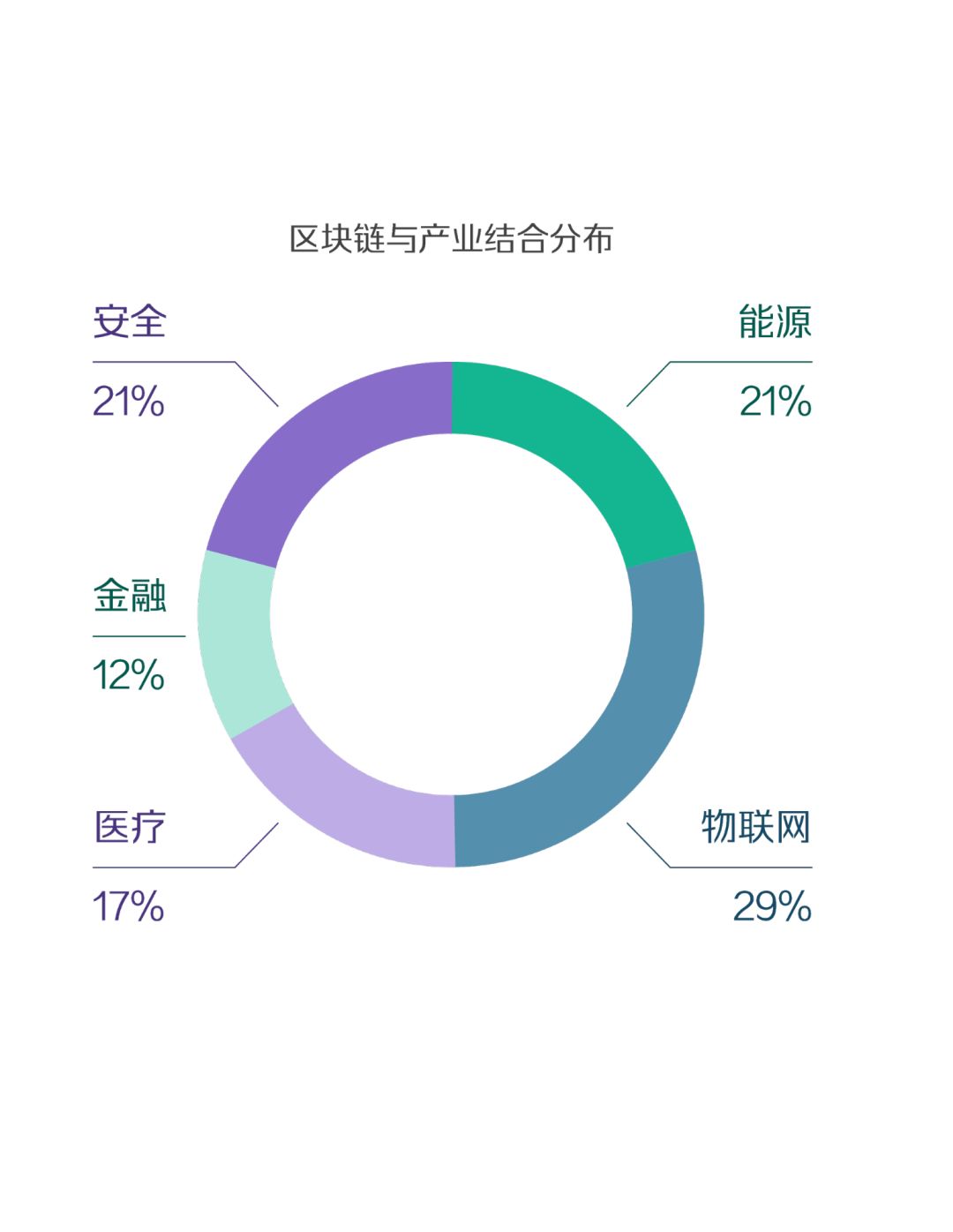 区块链产业应用探索论文(区块链技术及其好处的论文)