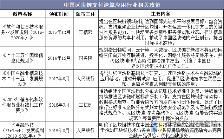 区块链产业应用探索论文(区块链技术及其好处的论文)