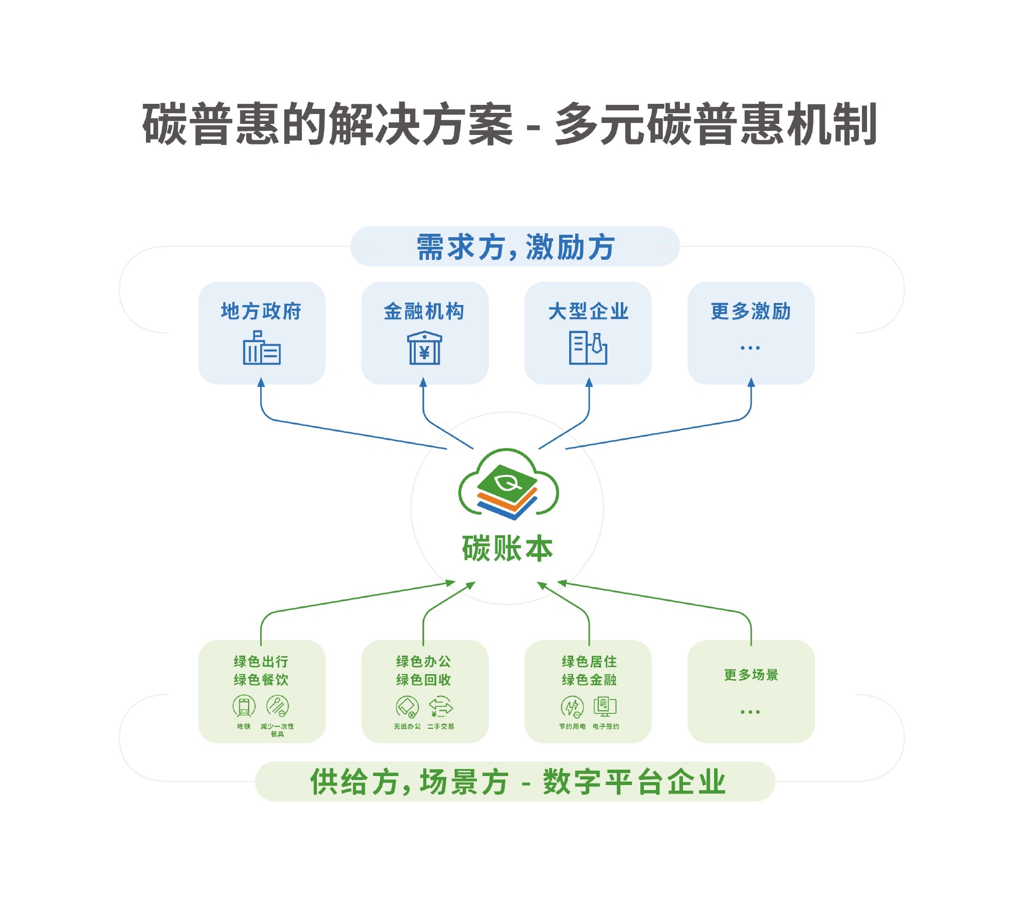 北京绿普惠区块链(北京绿普惠网络科技有限公司)