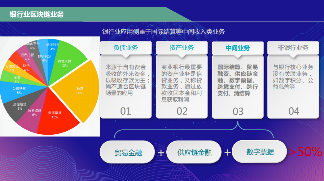 中国最新区块链银行(中国最新区块链银行排行榜)