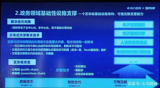 区块链数据中心备份股票(区块链数据服务)