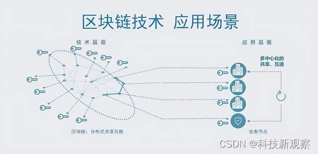 区块链公司进军服务(区块链 服务)