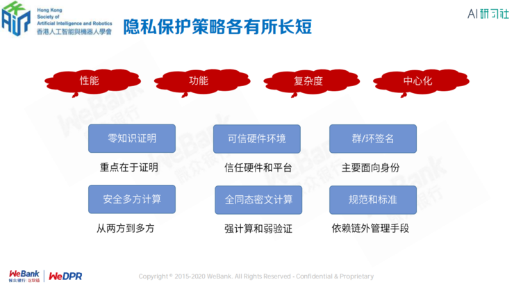 区块链保护隐私是什么(区块链数据隐私保护关键技术研究)