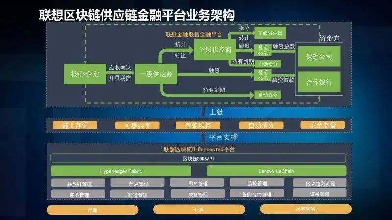 类似区块链词汇的软件(和区块链有关的股票有哪些)