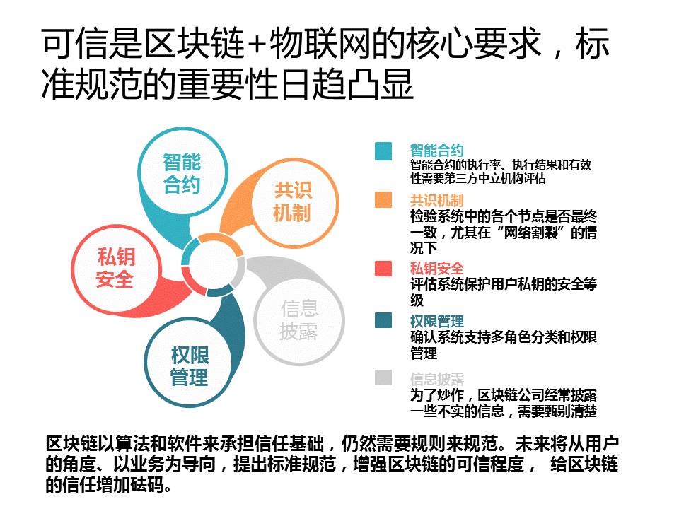 类似区块链词汇的软件(和区块链有关的股票有哪些)