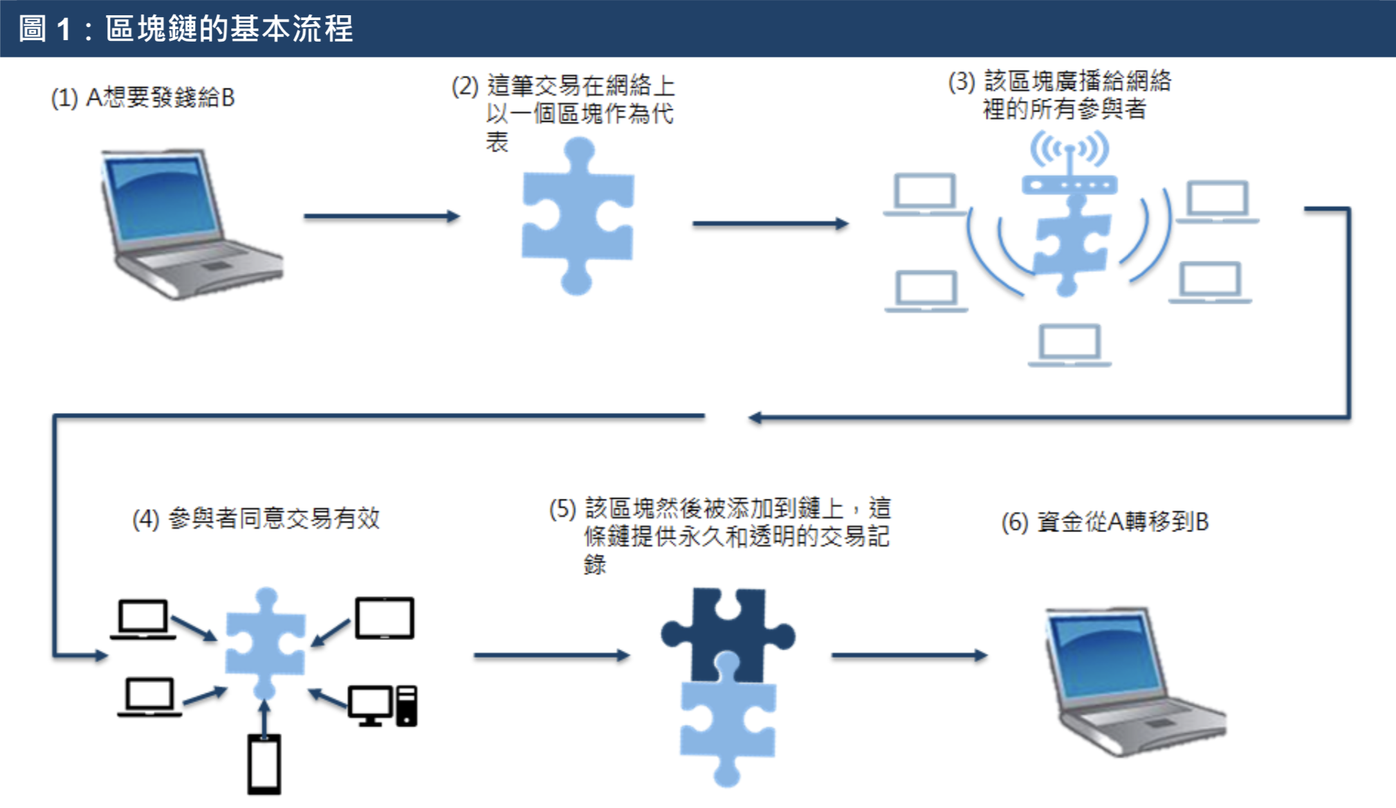 国家主导的区块链发展(国家支持的区块链有哪些)