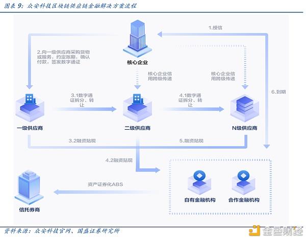 区块链怎么实现价值传递(区块链的价值理念)