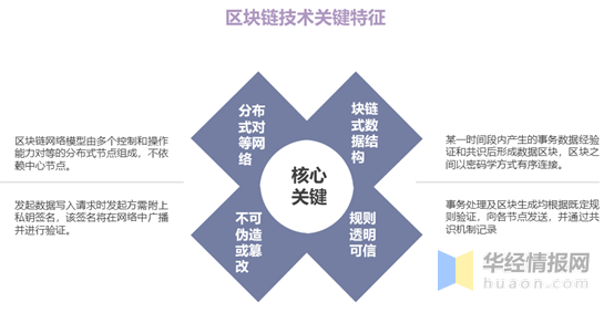 区块链技术与网络支付(区块链技术与网络支付论文)