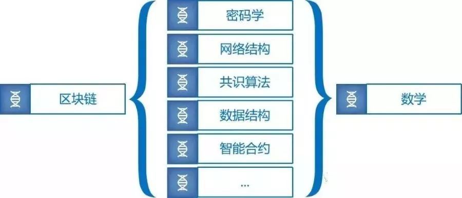 和区块链相关的词(和区块链相关的词语)