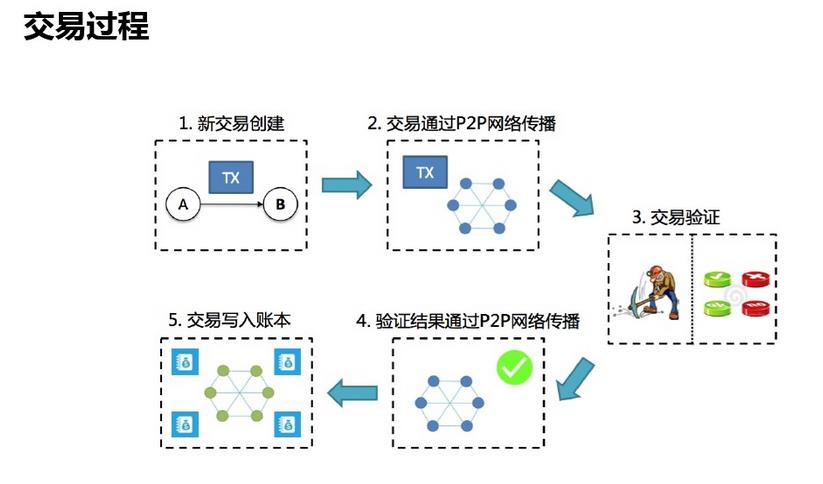 cctv1讲区块链(以区块链为主题的论文)