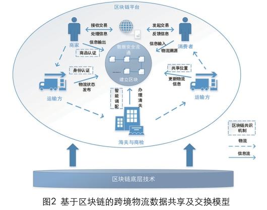 区块链交换模式是什么(区块链数据交换共享平台)