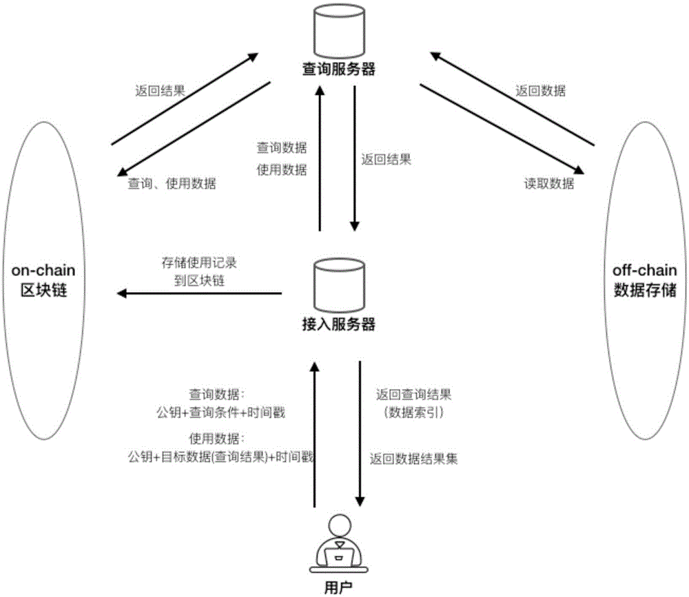 基于区块链的联合建模(基于区块链的数字水印方案)
