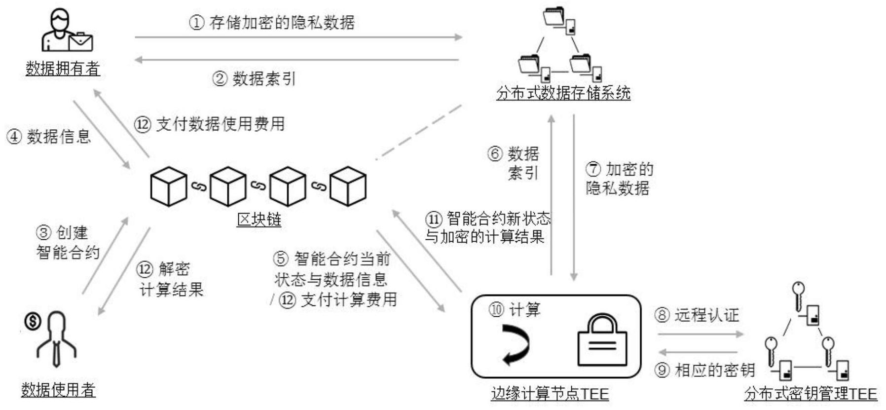 基于区块链的联合建模(基于区块链的数字水印方案)