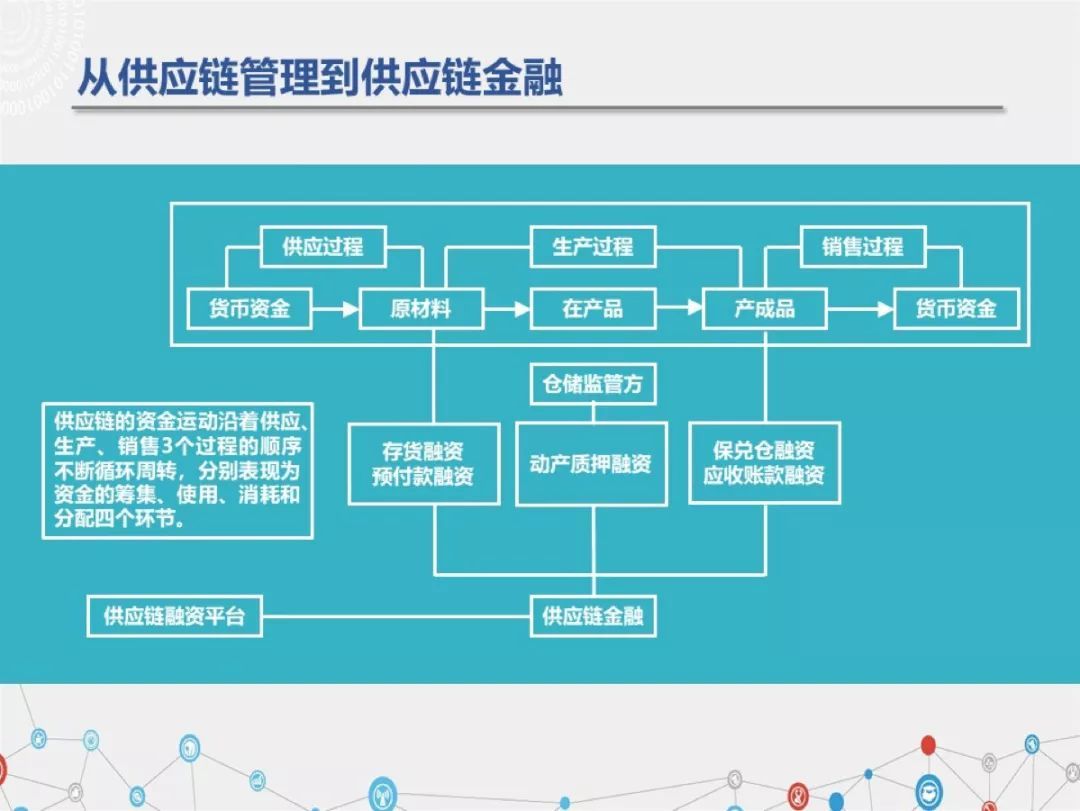 供应链遇到区块链怎么办(区块链加供应链金融现状及解决方案)
