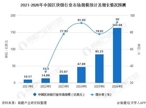 最大的区块链市场是哪里(区块链交易平台)