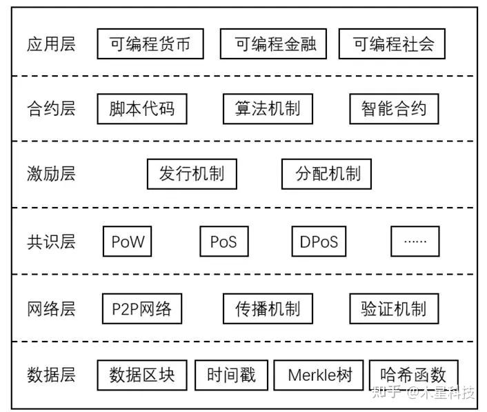 比特币区块链创业方向(比特币使用的区块链属于什么)