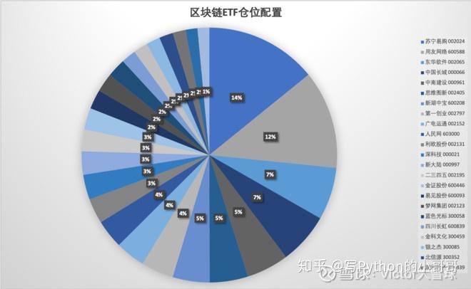 关于什么板块不输区块链股票的信息