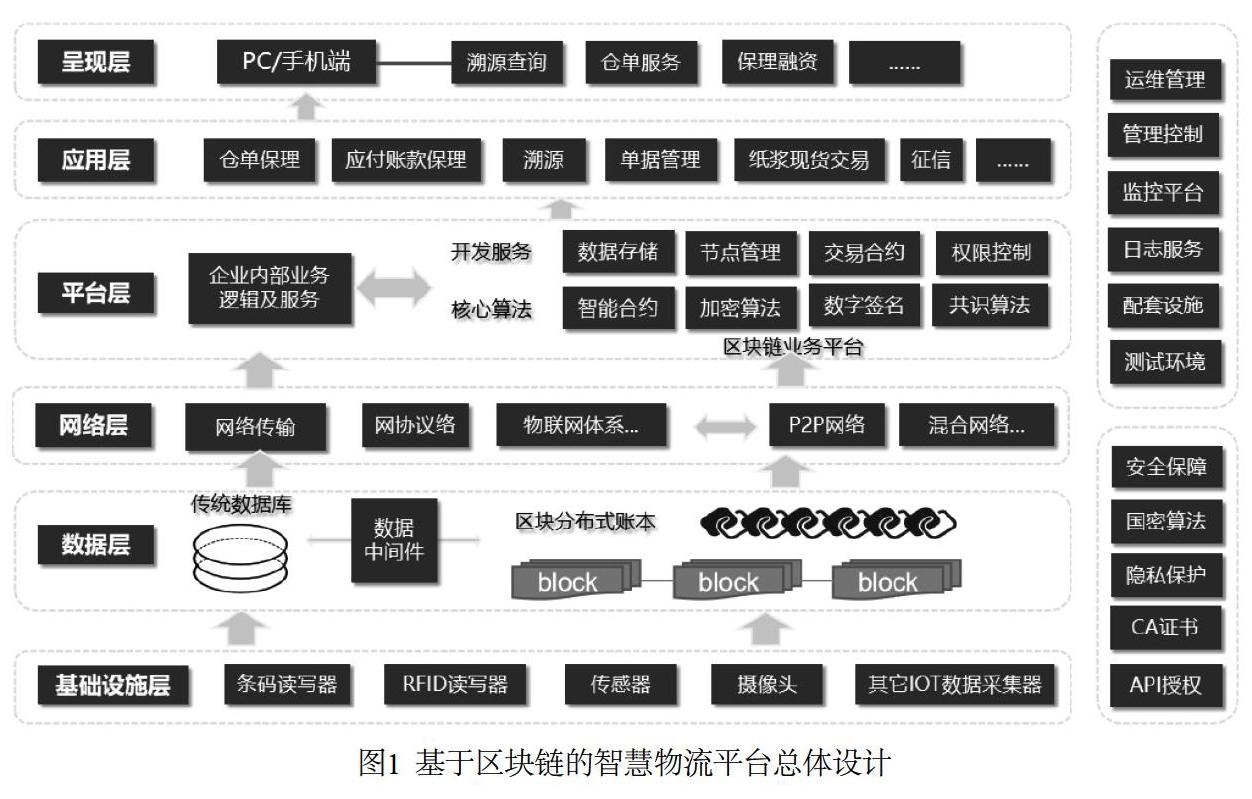 区块链中介是什么工作(区块链中介是什么工作单位)