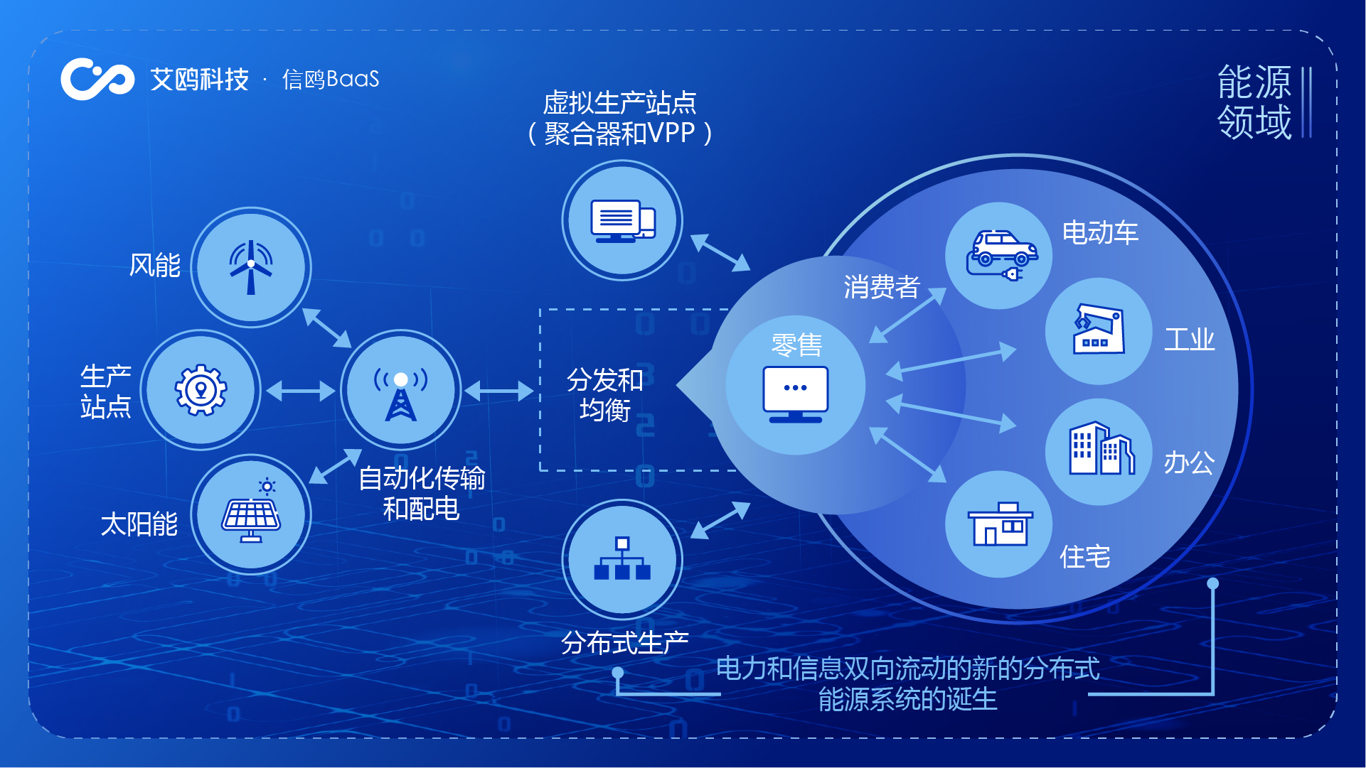区块链赋能传统供应链创新(区块链赋能传统供应链创新案例)
