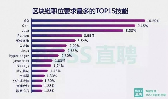 基于区块链的招聘方案(基于区块链的招聘方案怎么写)