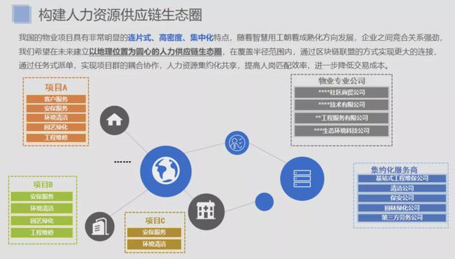 区块链中的社区治理(区块链中的社区治理是什么)
