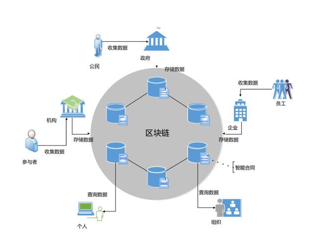 区块链怎么改造农业(区块链在农业领域的应用主要集中在哪些方面)