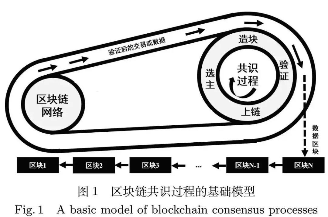 区块链算法专业就业岗位(中国区块链专业大学名单)