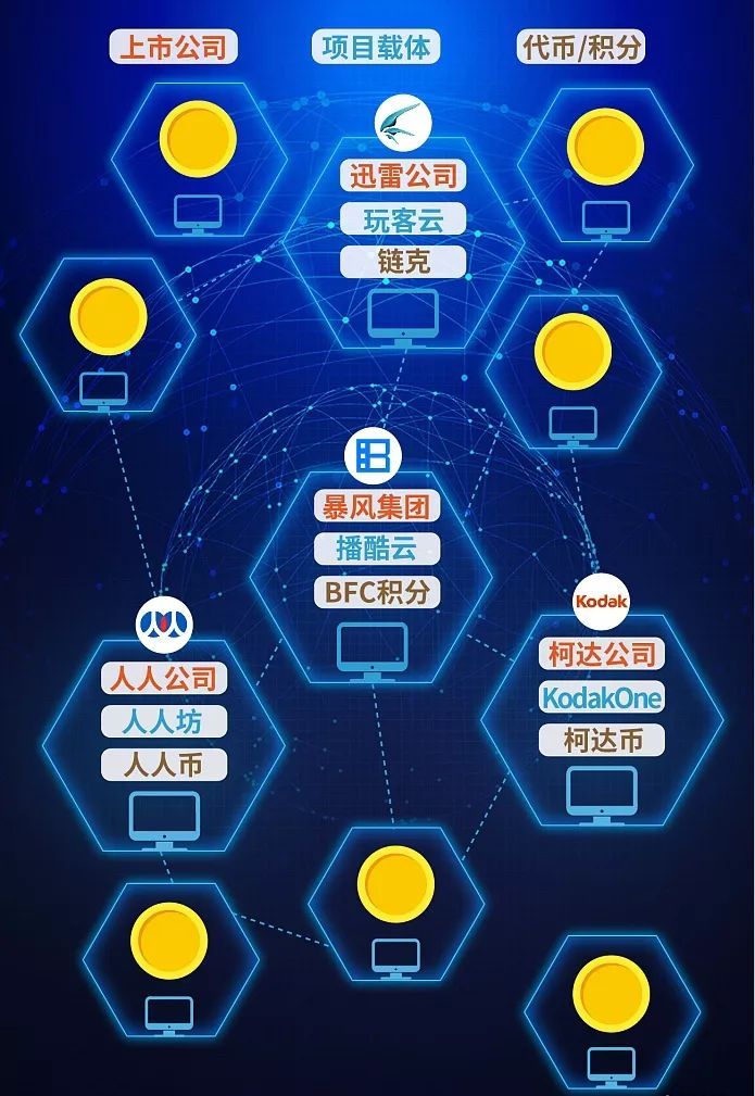 区块链技术创业项目简介(区块链技术创业项目简介范文)