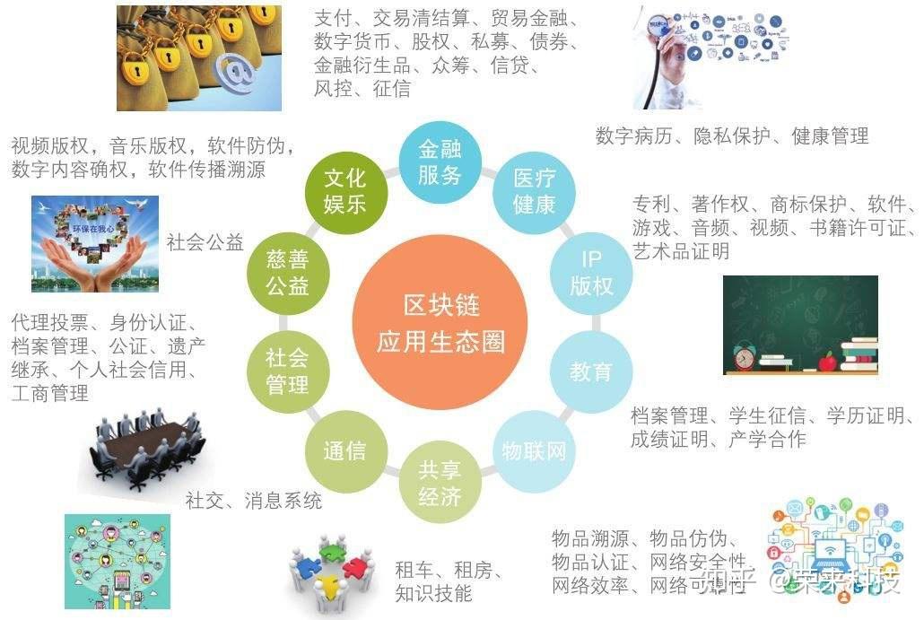 哪些条件符合区块链规划(区块链适用的场景条件有哪些)