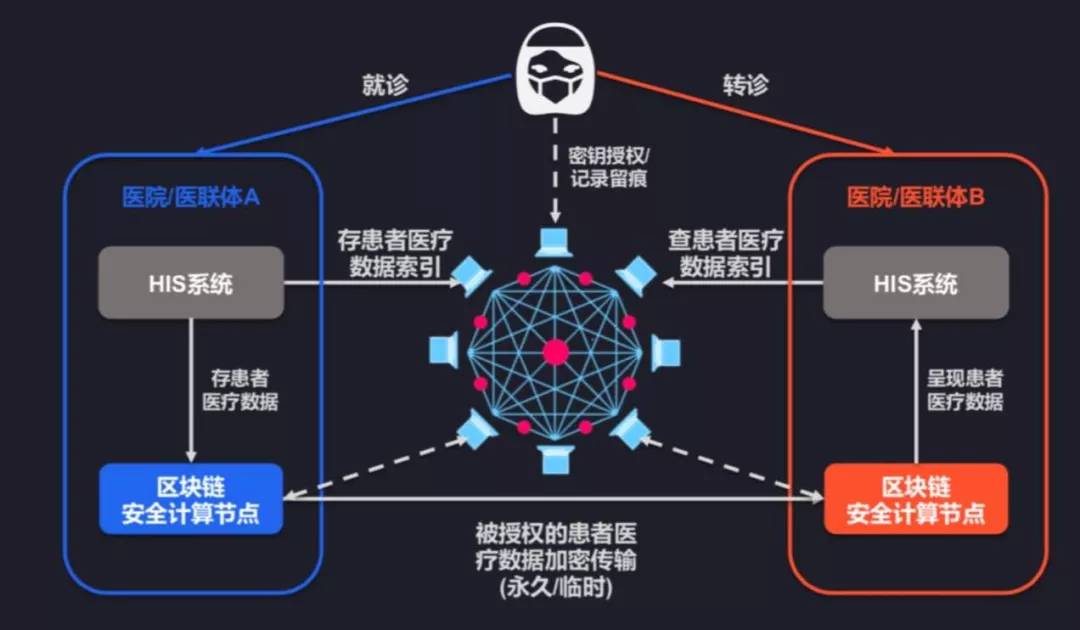 包含区块链技术安全的公司的词条