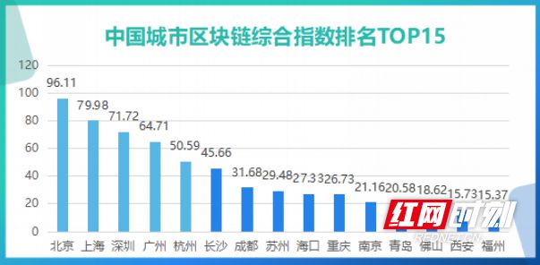 未来区块链行业发展趋势(区块链发展趋势及安全讨论)
