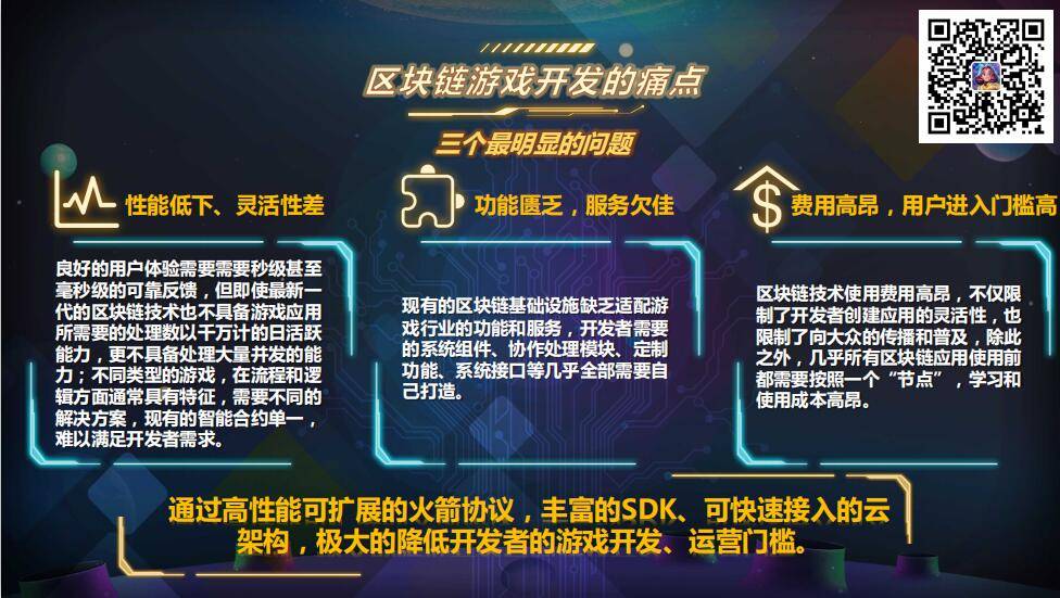 包含区块链游戏能带来什么的词条