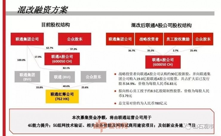 联通区块链申请数量上限(联通999999G流量封顶)