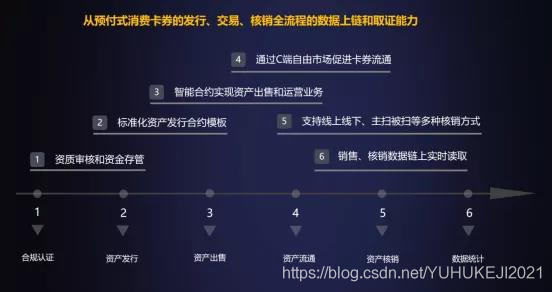 区块链必备的五个(区块链必备的五个技术)