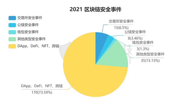 加密区块链安全吗吗(区块链是什么意思)