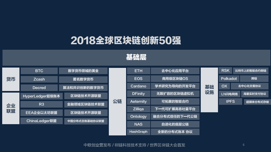 中国区块链有多厉害(国家公布认可的区块链公司)