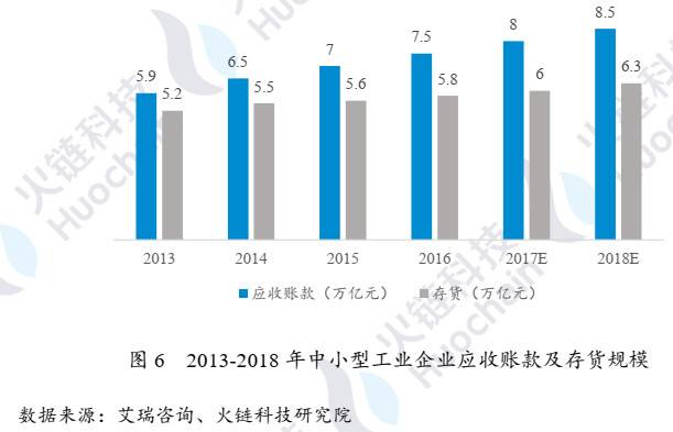 区块链金融专业研究报告(区块链金融专业研究报告怎么写)