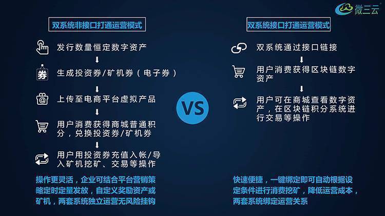 区块链应拒绝硬件吗(区块链需要发展下线吗)