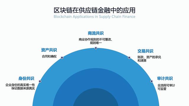 区块链什么行业前景好(区块链什么行业前景好些)