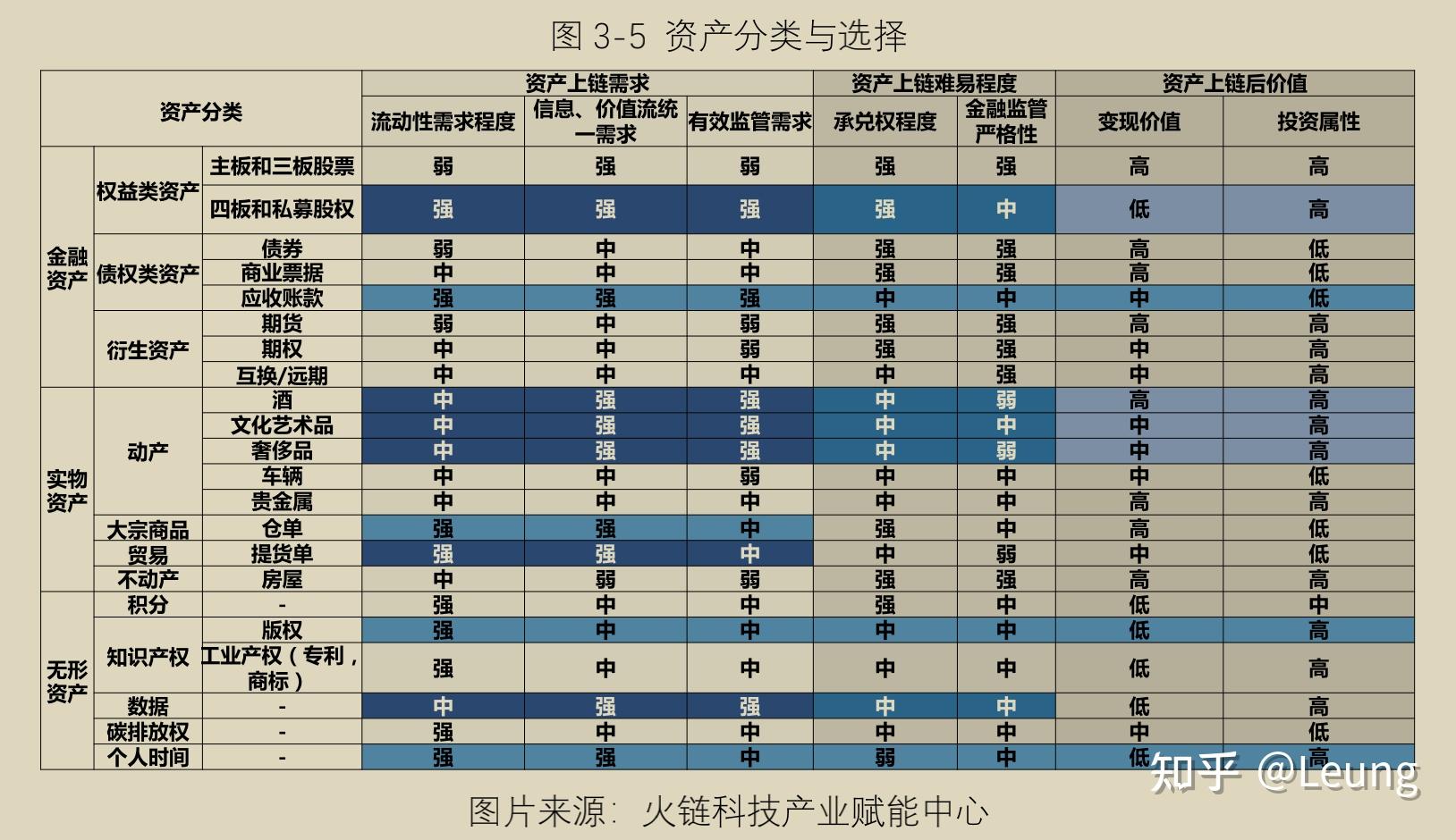 区块链炸板的趋势(为什么国家禁止区块链)