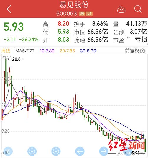 区块链退市公司股票(区块链退市公司股票怎么办)