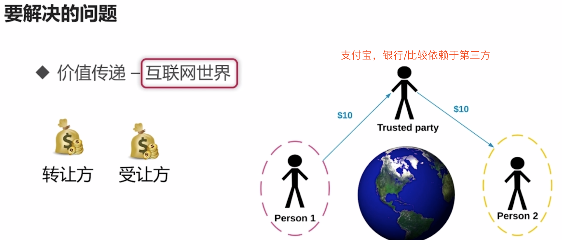 企业怎么参与区块链开发(企业怎么参与区块链开发的)